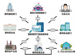 國家獸藥產品追溯系統 以信息系統集成服務，鑄就獸藥來源可查、去向可追的安全長城